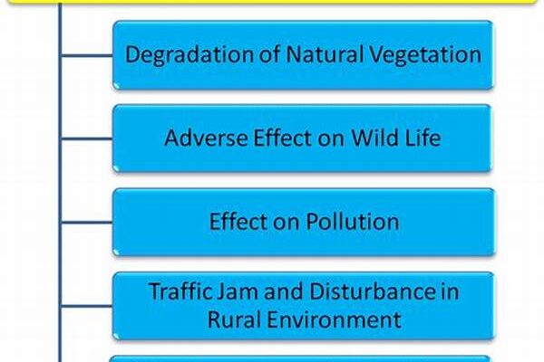 Natural Tourism And Its Cultural Impact On Rural Areas