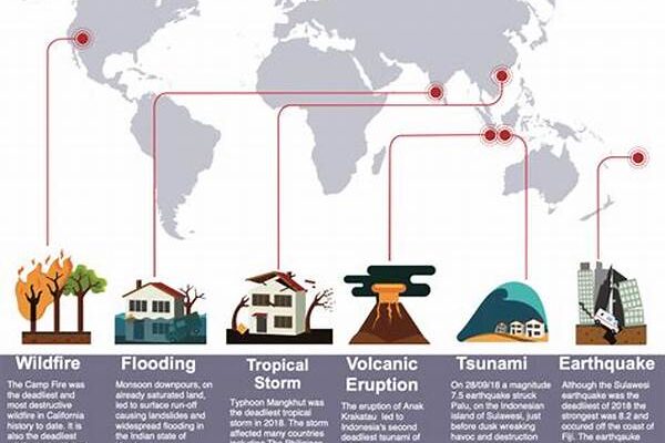 Early Warnings For Natural Disasters At Tourist Sites