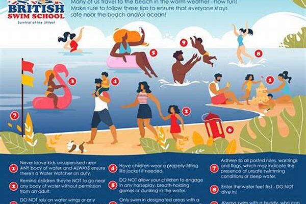 Tips Safe Swimming At The Beach